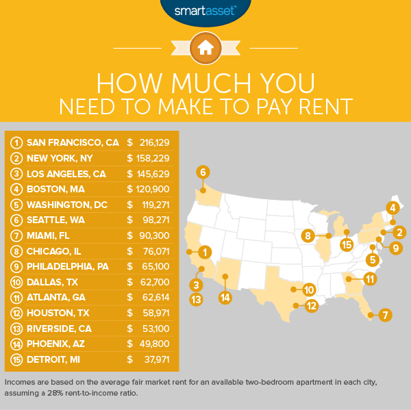 income_rent_2_map1
