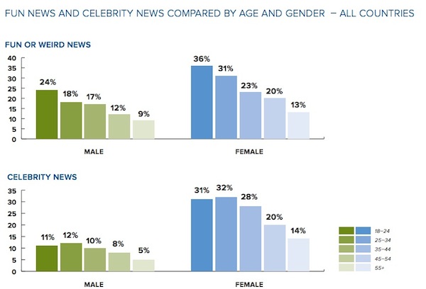 News_Gender (1)