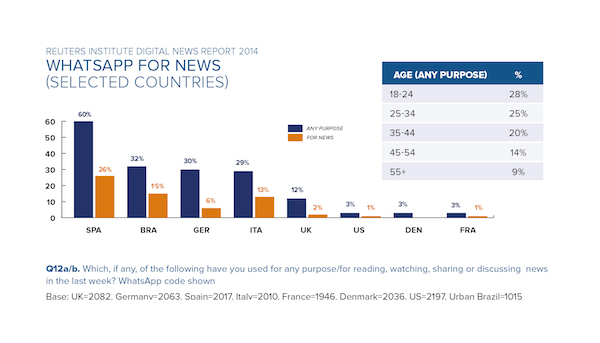 Whatsapp-or-news-Social-Network-4