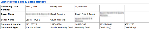 Market and Sale History Couch Home