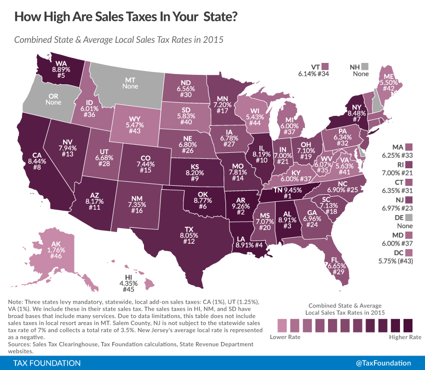 State Sales Taxes