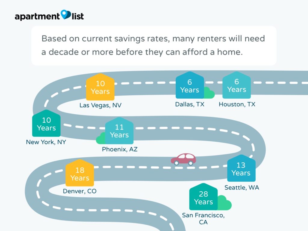 Millennial-Homeownership