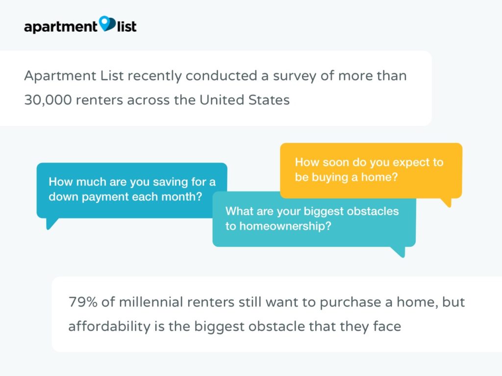 Millennial-Homeownership-Affordability
