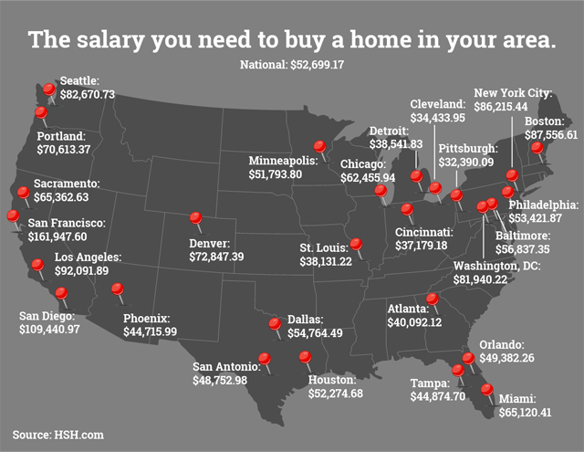 National Salary Map SM
