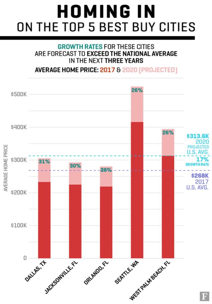 Graphic: Forbes.com