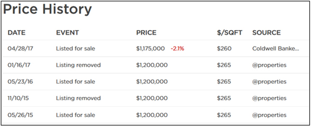 Price History 2
