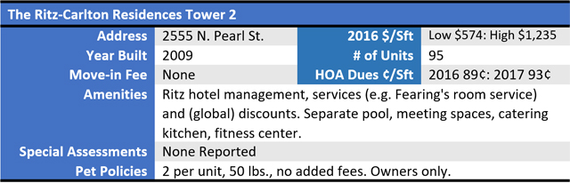 Ritz Tower 2 Chart 1