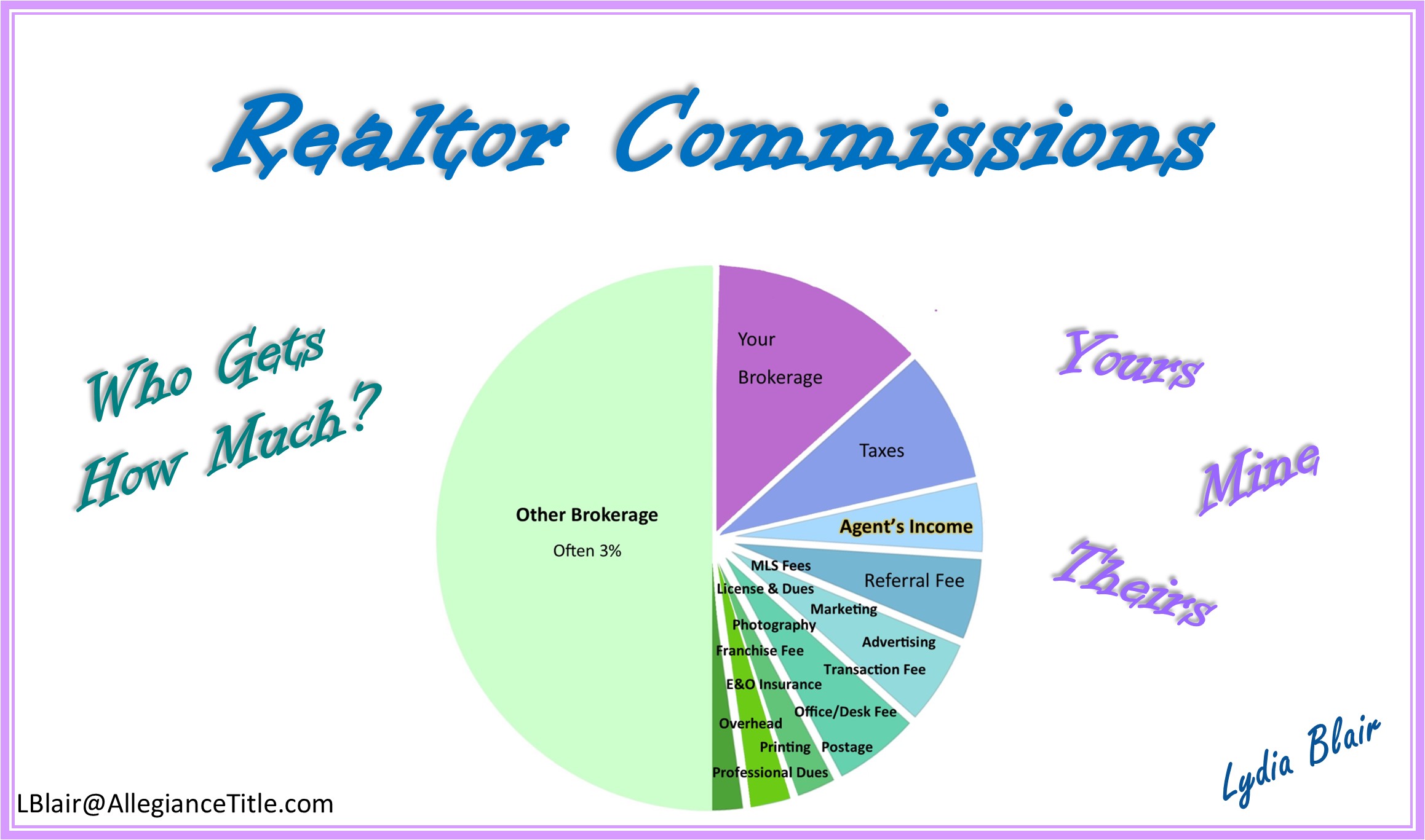 Realtor Commission Splits: Who Gets How Much?