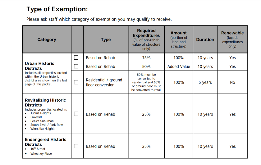 Historic Preservation Tax Incentive 