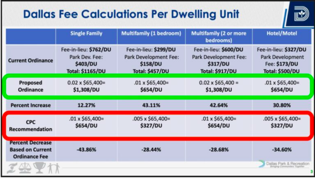 dallas parks, parking reform