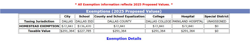 grumbling, Dallas County, property taxes