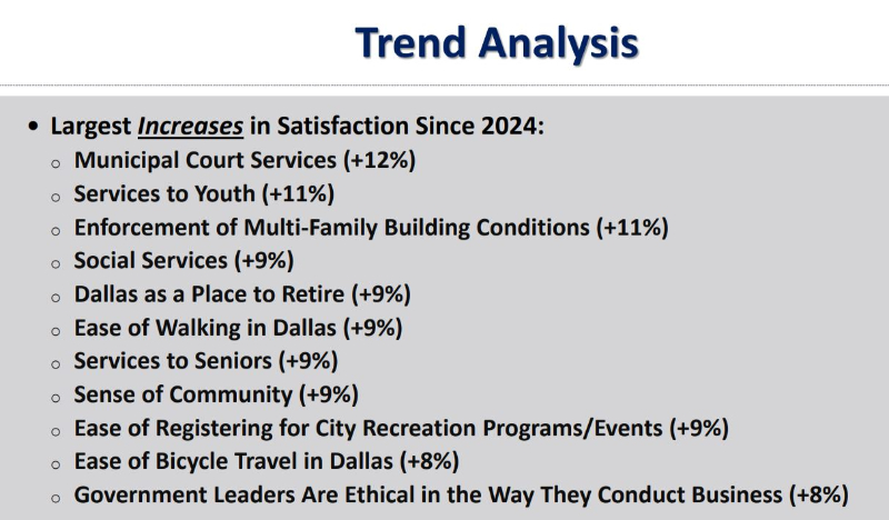 2025 Community Survey, Dallas, City Council