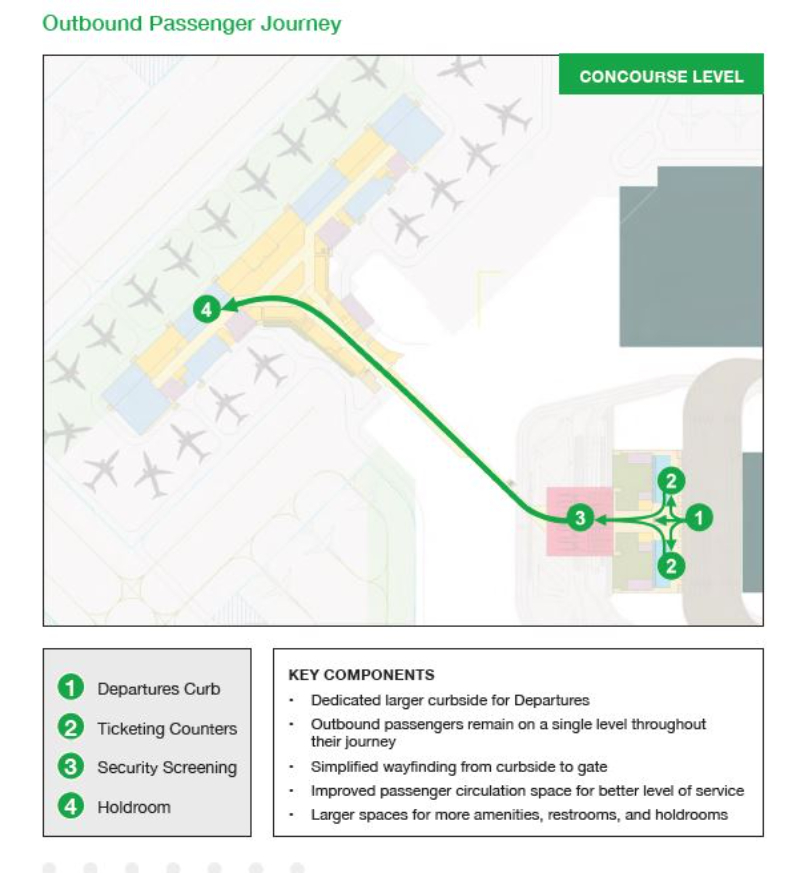 LEAP, Dallas Love Field Airport, Master Plan