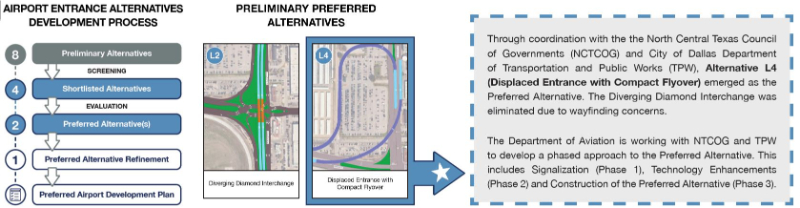 LEAP, Dallas Love Field Airport, Master Plan