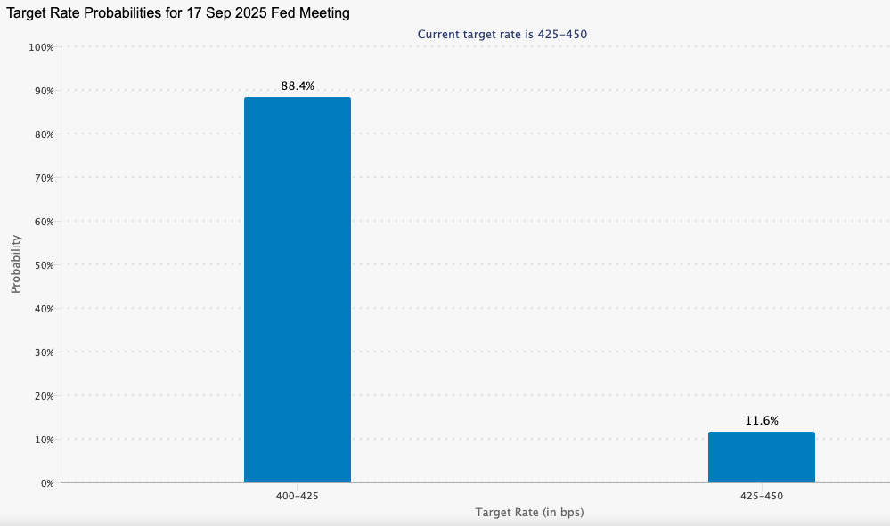 FedWatch tool screenshot August 10, 2025