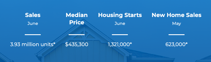 NAR median price home June