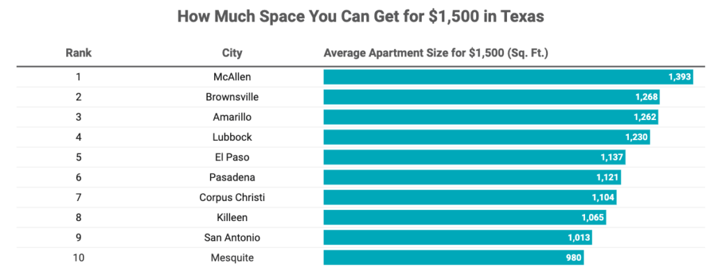 RentCafe square footage graphic
