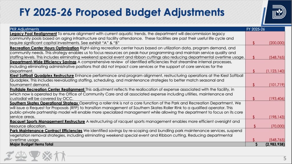 DPR budget cuts slide