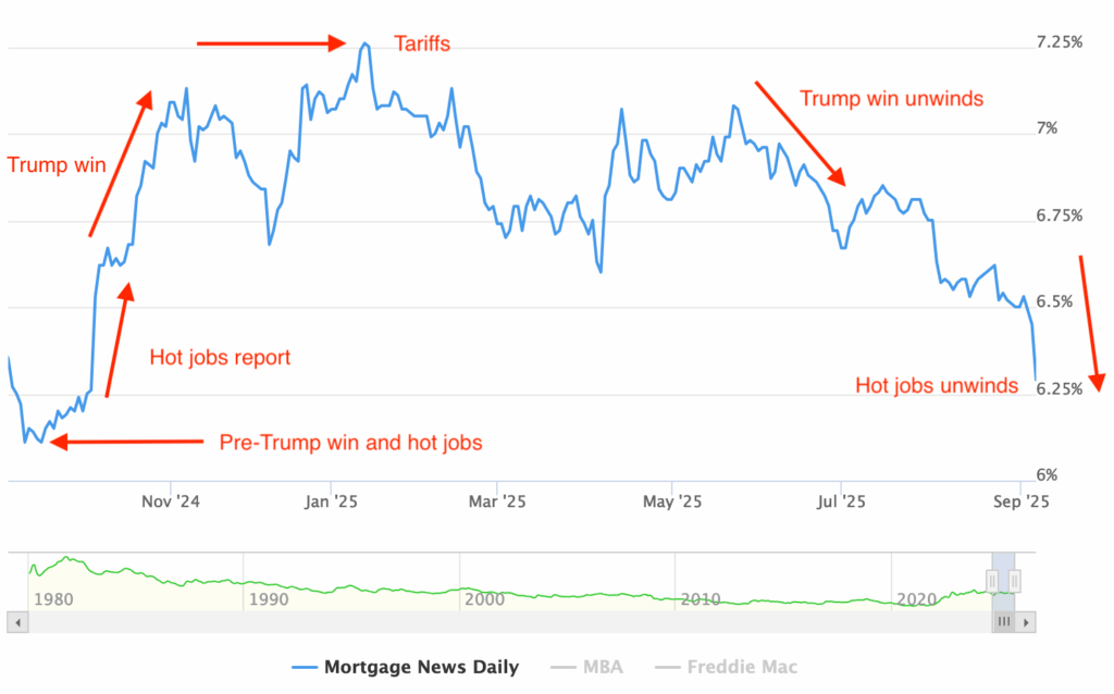 Trump job reports chart
