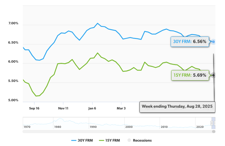 Freddie Mac mortgage rates 8/28/25