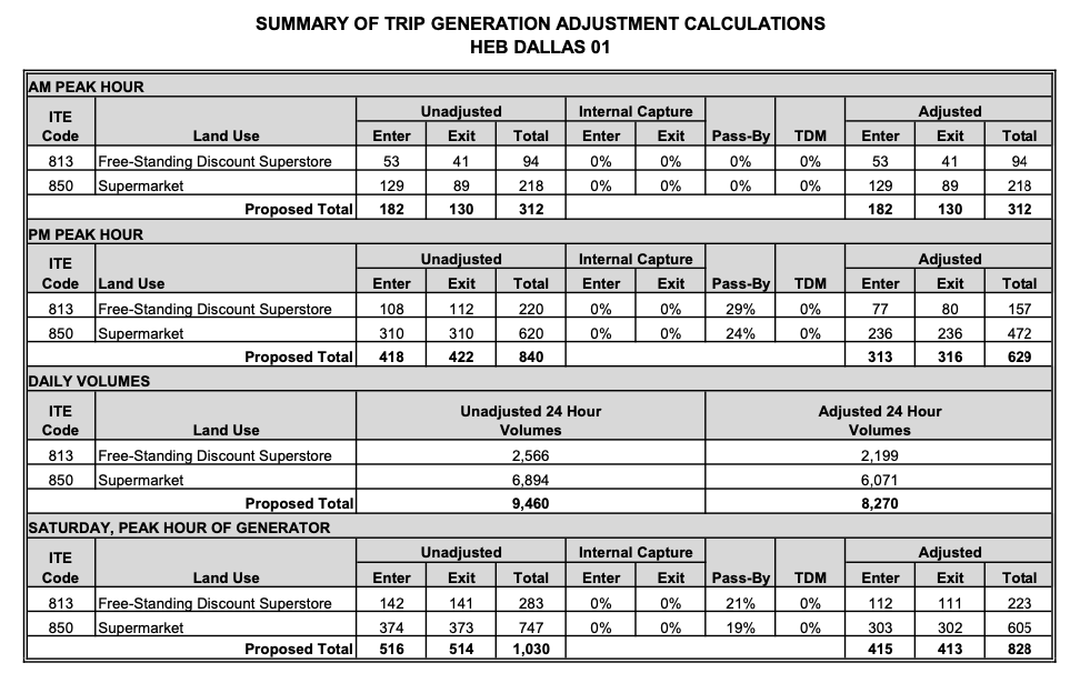 H-E-B Hillcrest traffic impact analysis 2