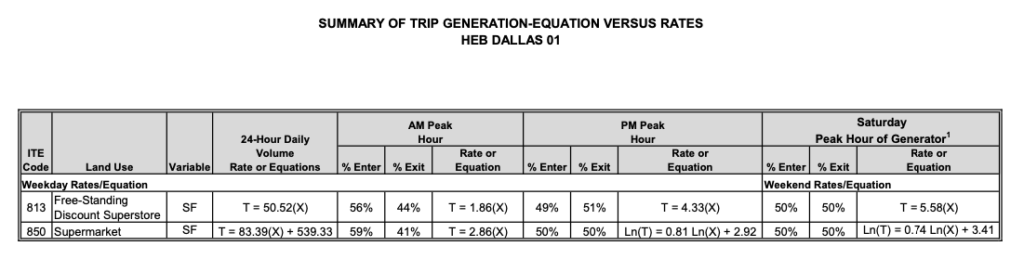 H-E-B Hillcrest traffic impact analysis 1