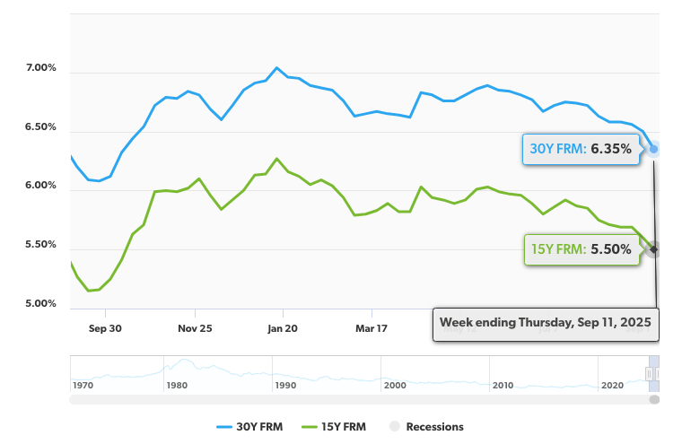 Mortgage rates 9/11/25