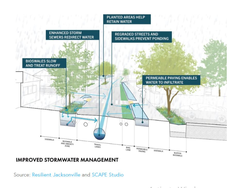 Roads, roofs and parking lots, Dallas, Smart Surfaces Coalition