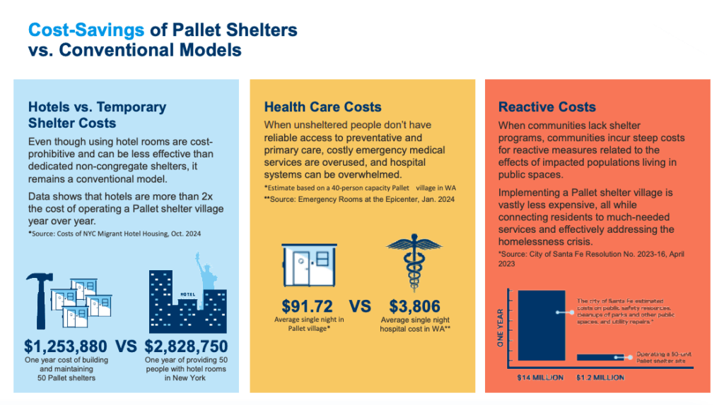 Pallet Shelter