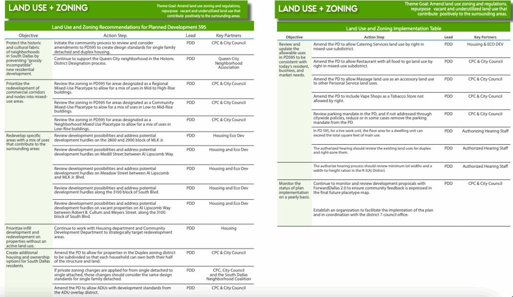 South Dallas Fair Park area plan