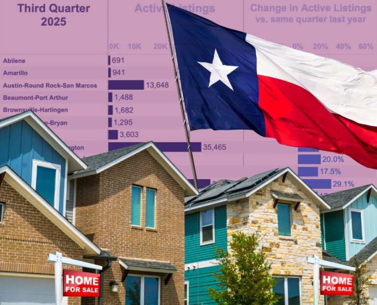 Texas housing report
