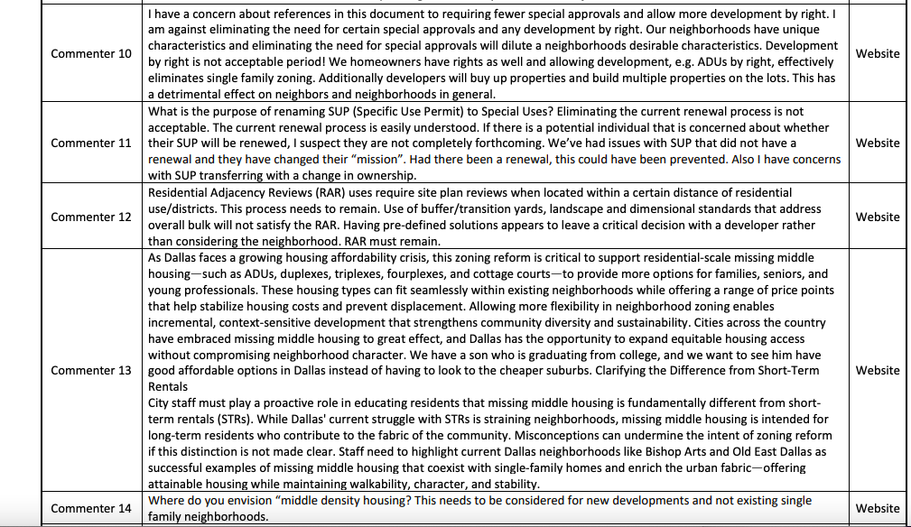 Zoning reform comments