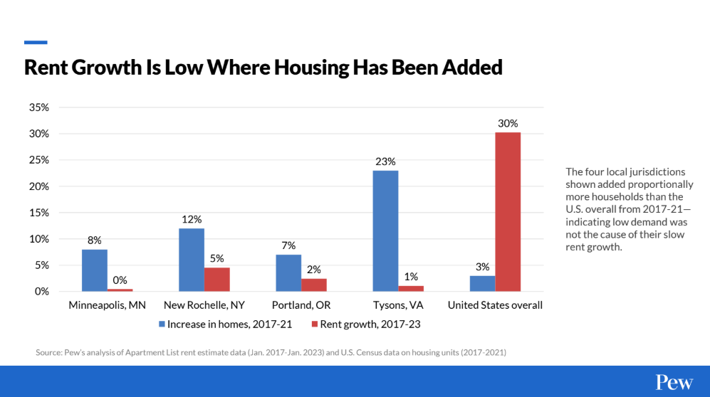 Dallas Housing Summit