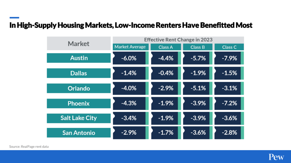 Dallas Housing Summit