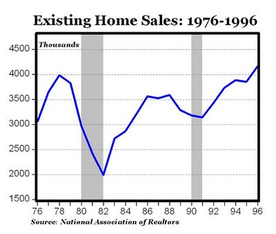 76 to 96 homes