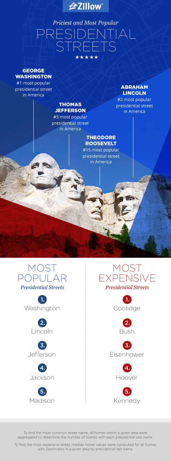 Blog_Zillow_PrezStreets_d_01-233acc
