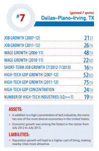 Dallas Milken Report chart