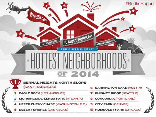 Hottest-neighborhoods_1280x960